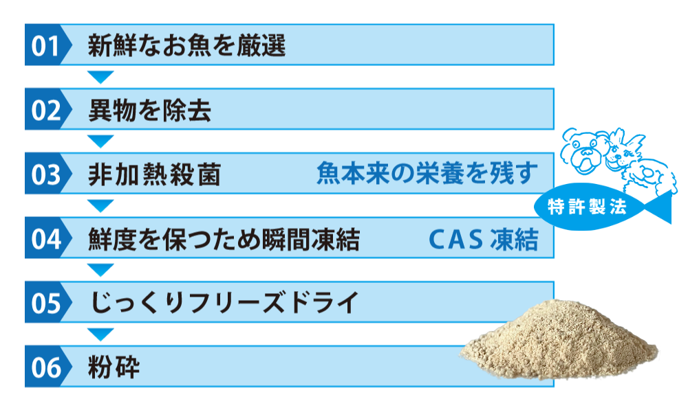 製造工程表