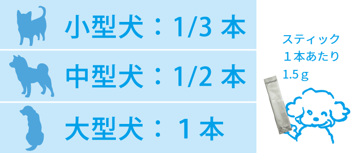 表 給与量